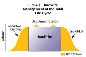 Total Life Cycle