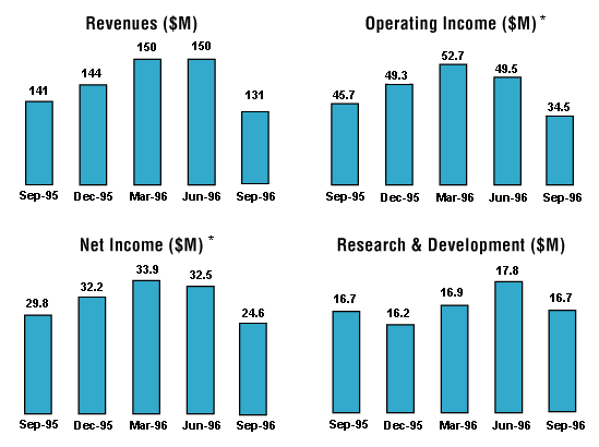 Barchart