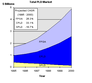Total PLD Market Graphic
