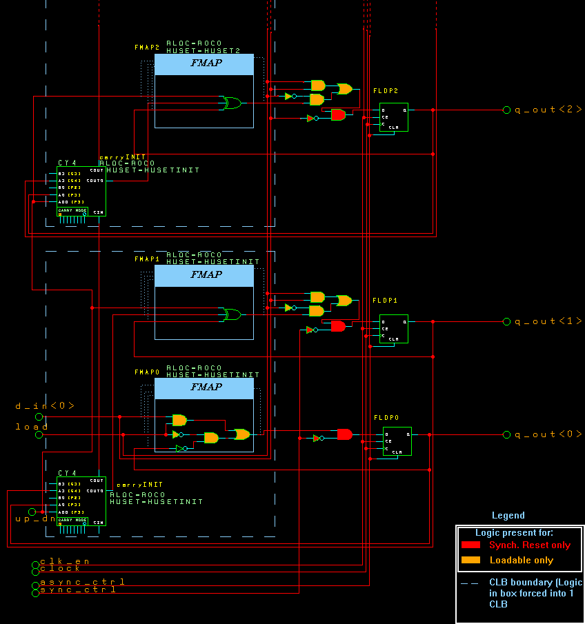 4KE LogiBLOX counter (more than 4 bits)