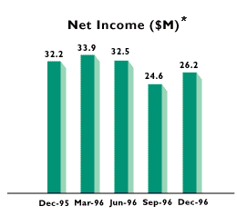 Net Income