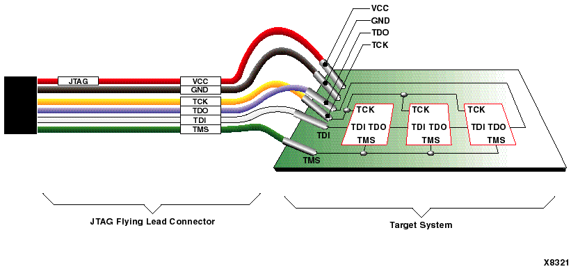 Parallel Cable III Connection to a JTAG Chain of Devices