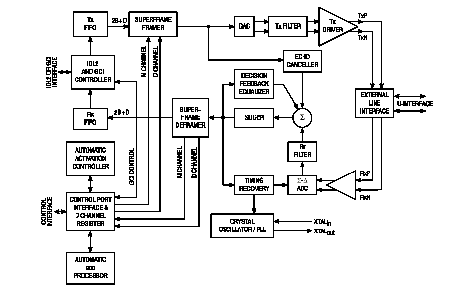 Figure 2 MC145572 Block Diagram