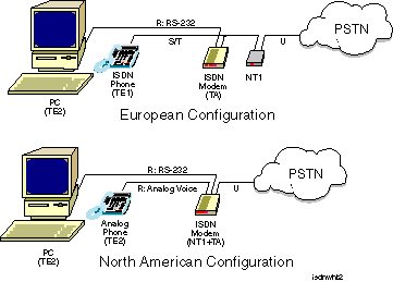 Figure 2 ISDN Modem Applications